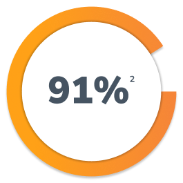 commercial-percent-graphic